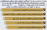 پارێزگارێ دهۆکێ حەفت پرۆژێن خزمەتگۆزاری رەوانەیی جێبەجێکرنێ کرن