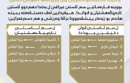 پارێزگارێ دهۆکێ پیرۆزباهی ل قارەمانێن یاریا تایکواندویا ئافرەتان کر