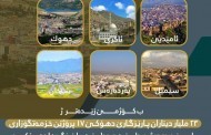 پارێزگارێ دھۆکێ ھژمارەکا زۆر یا پرۆژان رەوانەی بجھئینانێ کرن