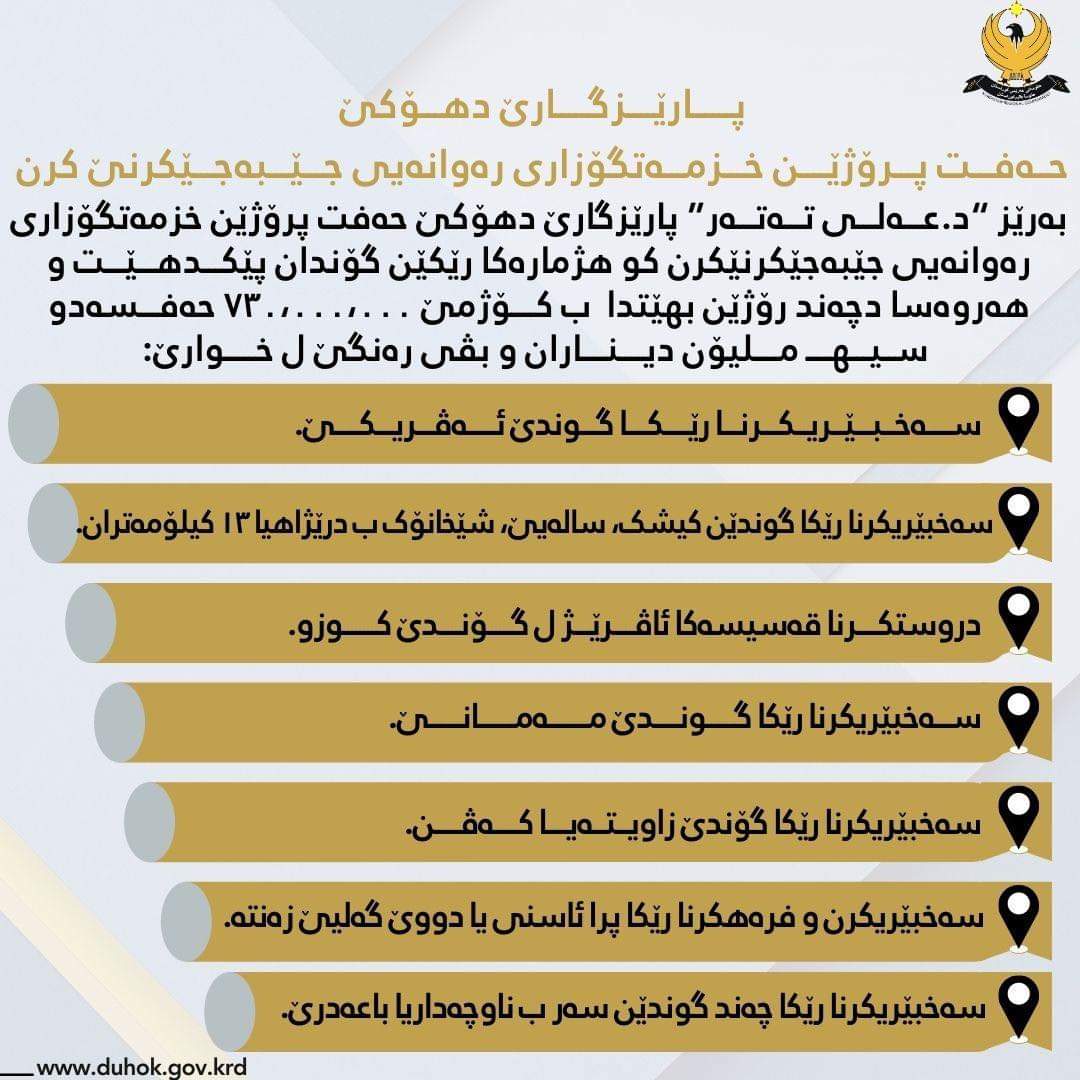 پارێزگارێ دهۆکێ حەفت پرۆژێن خزمەتگۆزاری رەوانەیی جێبەجێکرنێ کرن